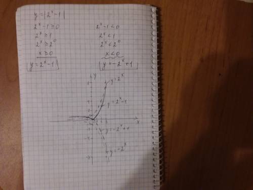 Y=|2^x-1| раскрыть модуль и построить график