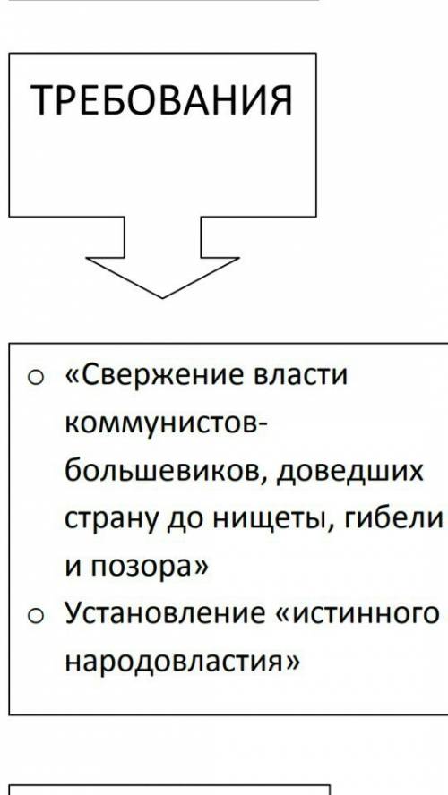 Требования малой гражданской войны 1920-1921