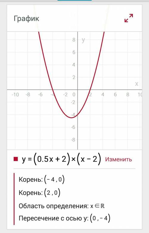 Построить график функции y: y=(0,5x+2)(x-2)