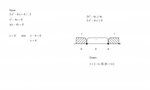 Решить неравенства: 1) 2x^2-4x≥4x 2) x^2-16> 0 3) x^2< 25