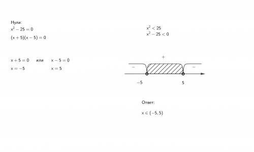 Решить неравенства: 1) 2x^2-4x≥4x 2) x^2-16> 0 3) x^2< 25