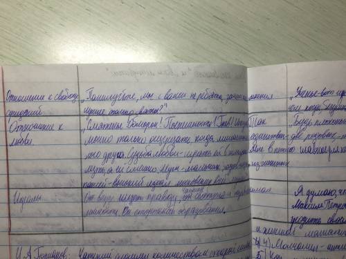 Сцитатным планом по комедии грибоедова горе от ума. 1)отношение к богатству и чинам. (фамусова и ч