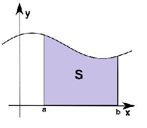 Вычислить площадь фигуры ограниченной линиями: у=х^2 у=0 х=2 x=3