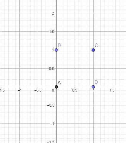 20 ! известно, что точки a, b, c и d — вершины прямоугольника. дано: a(0; 0); c(1; 1); d(1; 0). опре