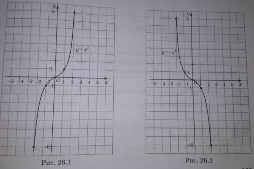 Используя график функции у=х^3,постройте график функций: 1) у=- х^3 2)у=2х^3 3)у=-2х^3 4)у=1/2х^3 5)