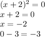 (x+2)^2=0\\x+2=0\\x=-2\\0-3=-3