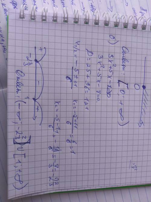 Решите неравенства: а) 2(1 – х) ≥ 5х – (3х + 2); б) 3х2 + 5х – 8 ≥ 0; в) \frac{x²+9x}{x-2} < 0.