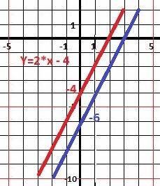 Y=2x-4 с графика определи, на сколько единиц изменяется значении функции, если сдвинуться по оси 0x