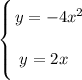 \left \{ {\bigg{y=-4x^{2}} \atop \bigg{y = 2x \ \ }} \right.