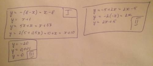 Найти и выписать среди функций те , графики которых параллельны друг другу . а) y = —(8 — x) б) y =
