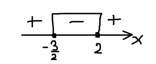 Решите неравенство х2+6х≤0 б) 2х2- х-6 ≤0