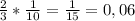 \frac{2}{3} * \frac{1}{10} = \frac{1}{15} = 0,06