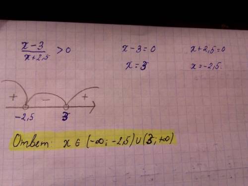 Решите неравенство методом интервалов x-3/x+2,5 > 0