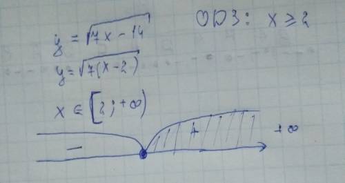 Найти область определения функций y= 《корень из 7x-14》