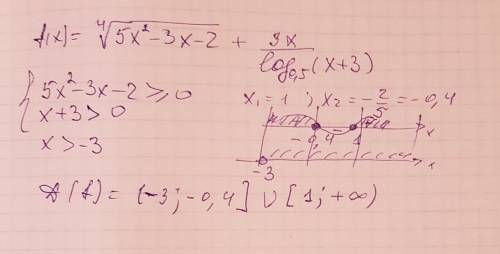 Найти область определения функции f(x)=⁴√5х²-3х-2+ дробь 3х/㏒₀,₅(x+3) ! и распишите как вы решили