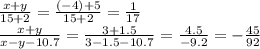 \frac{x + y}{15 + 2} = \frac{( - 4) + 5}{15 + 2} = \frac{1}{17} \\ \frac{x + y}{x - y - 10.7} = \frac{3 + 1.5}{3 - 1.5 - 10.7} = \frac{4.5}{ - 9.2} = - \frac{45}{92}