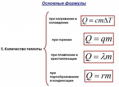 8клаасс буду примного какое количество теплоты необходимо дать олову массой 4 кг взятого при темпера