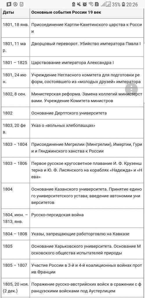 Составить таблицу «культурно- события россии середины 19 века»