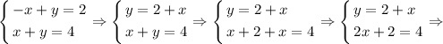 \[\left\{ \begin{gathered}-x+y=2\hfill\\x+y=4\hfill\\\end{gathered}\right.\Rightarrow \left\{ \begin{gathered}y=2+x\hfill\\x+y=4\hfill\\\end{gathered}\right.\Rightarrow\left\{\begin{gathered}y=2+x\hfill\\x+2+x=4\hfill\\\end{gathered}\right.\Rightarrow\left\{\begin{gathered}y=2+x\hfill\\2x+2=4\hfill \\\end{gathered}\right.\Rightarrow\]