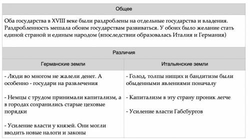 7. рассмотрите проблему. итальянские земли, как и германски сударства, в xviii в. продолжали остават