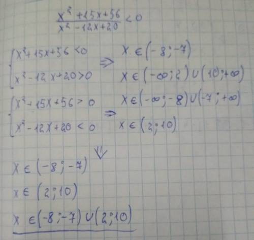 Решить неравество неравенство (х^2+15х+56)/(х^2-12х+20)< 0