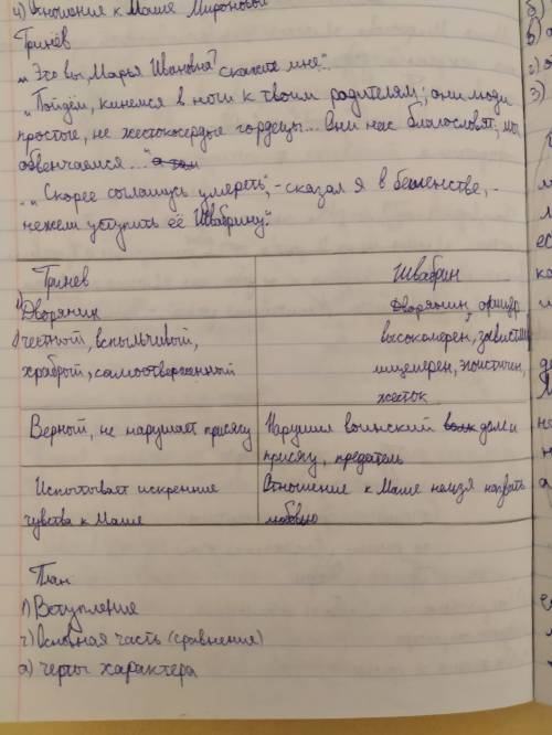 Нужно написать сочинение сравнительная хар-ка гринева и щвабрина из капитанской дочки