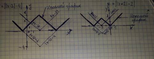 Y=||x-3|-4l y=||x+2|-2| построить график функции