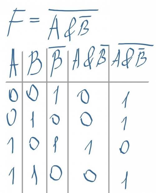 1. f=a и в 2. f=не с и в или а 3. f=не(а и в) 4.f=не(а и не в) составить таблицу истинности ,заранее