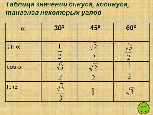 Больше,меньше или равно? sin 60° и tg 30° ; cos 45° и tg 45° .