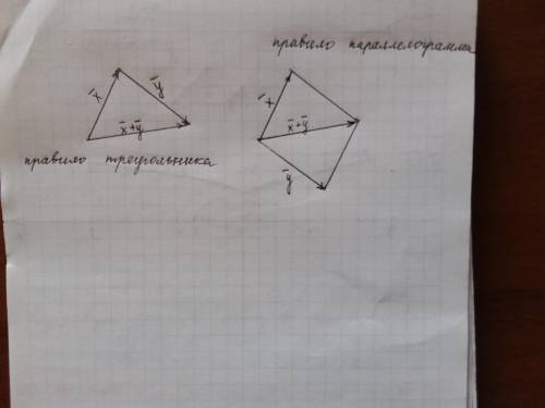 Нужно уже завтра. найти сумму x+y по: 1) по правилу треугольника2) по правилу параллегюлаграмма​