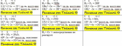 1. o2+ a)n b)s c)p d)c (рассмотреть с точки зрения овр) 2. h2+ a)фтор b)хром c)бром d)йод (также рас