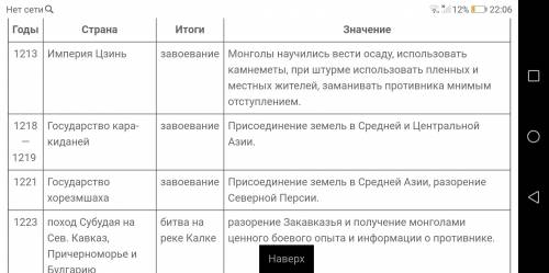 Сделайте таблицу про империи чингисхана и держава тимура