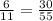 \frac{6}{11} = \frac{30}{55}