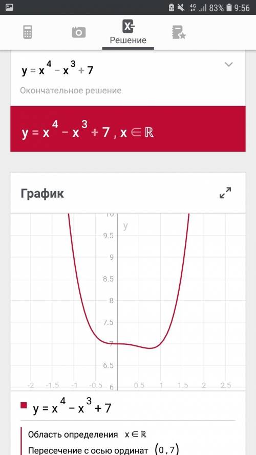 Y=x^4-x^3+7 знайти функию и побудувати графік