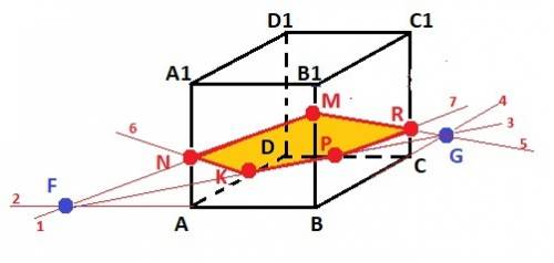Постройте сечение параллелепипеда плоскостью mnk где точки mnk соответственно лежат на ребре bb1, aa