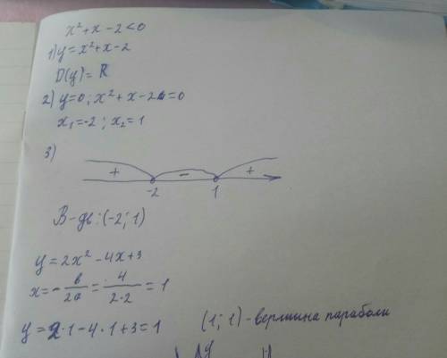 1)нерівність методом іньервалів х²+х-2< 0 2) графік функції у=2х²-4х+3