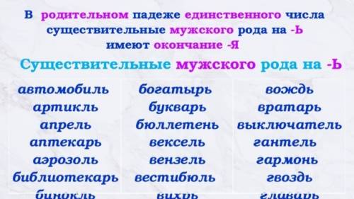 50 слов на имя сущ.мужского рода с оканчанием ь знака