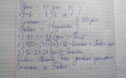 Рабочие иван пётр степан и павел изготовили 160 деталей иван изготовил 81 деталей что в 3 раза больш