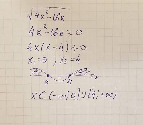 Найдите область определения выражения √4x^2-16x нужно