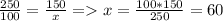 \frac{250}{100}=\frac{150}{x}=x=\frac{100*150}{250}=60%.