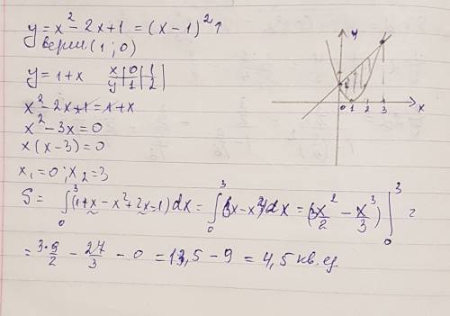 Найти площадь функции y=x^2-2x+1 y=1+x