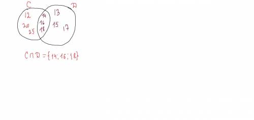 Запишите пересечения множеств c={12; 14; 16; 18; 20; 25} и d={13; 14; 15; 16; 17; 18} и покажите с к