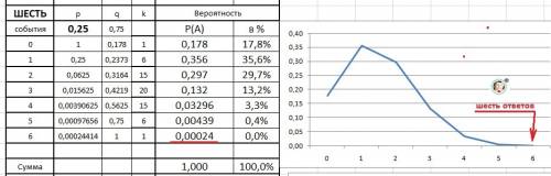 Есть тест, в котором 6 , в каждом по 4 варианта ответа. какова была вероятность ответить на все 6 пр