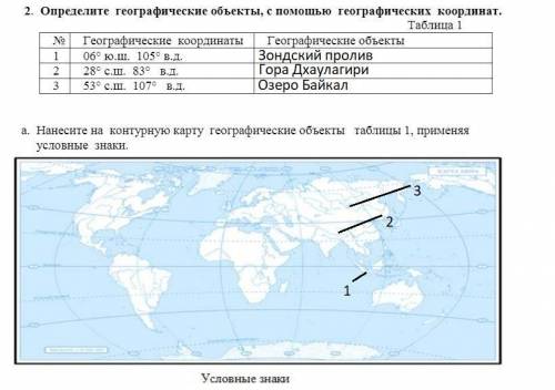 Нанесите на контурную карту объекты таблица 1 применяя условные знаки​