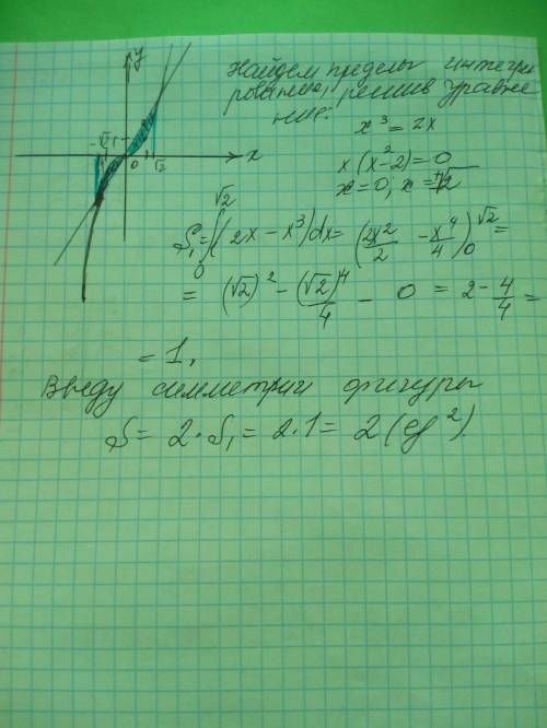 1.найти площадь фигуры, ограниченной прямой у=2х и графиком функции у=х^3