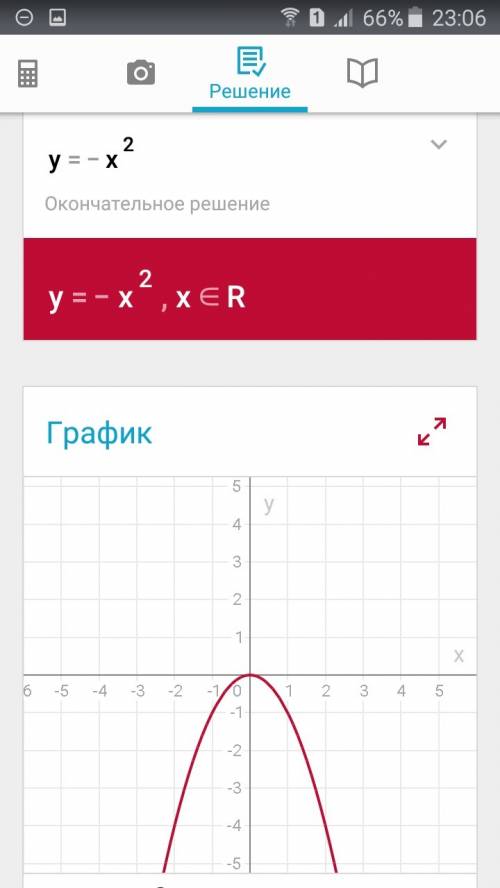 Постройте график функции y=-x² и опишите ее свойства: d(y); e(y); промежутки возрастания и убывания;