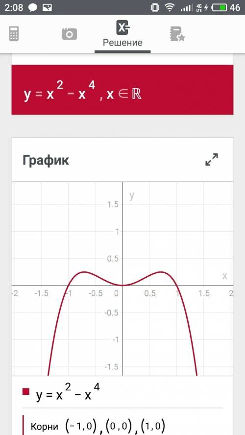 Y=x²-x⁴ розобать функцию и построіть графік