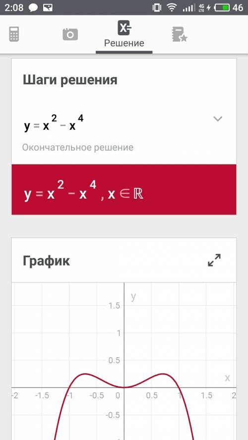 Y=x²-x⁴ розобать функцию и построіть графік