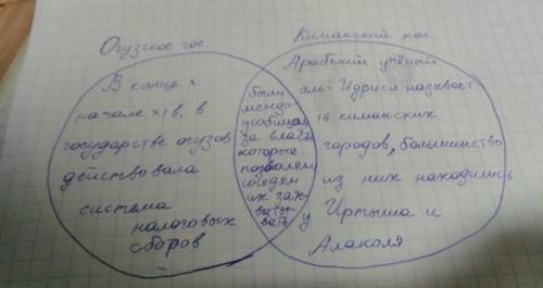 Найдите сходства и различия государства огузов и кимакского каганата. огузское государство кимакский