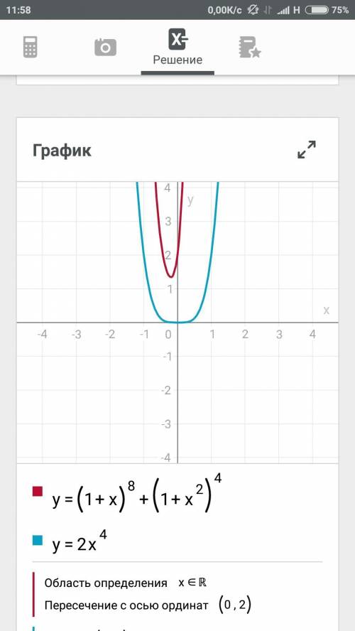 Нужно решить уравнение (1+x)^8 + (1+x^2)^4 =2x^4